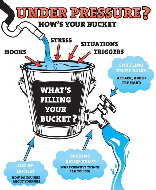 Under Pressure Whats filling your bucket